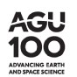 AGU Fall Meeting 2018event picture