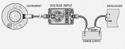 power supply unit of an AMPBOX