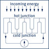 The Working Principle of a Thermopile Pyranometer