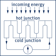 How Does A Thermocouple Work? Working Principle And Operation.