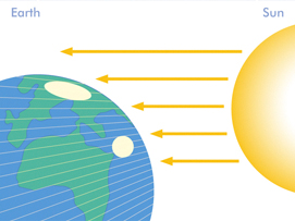 angle of incidence earth