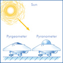 Illustration Atmospheric Radiation