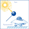 Illustration diffuse radiation