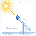 Illustration direct solar radiation