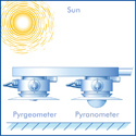 Emission of Ground Surface