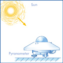 Illustration of Global Radiation