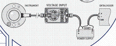 Output signal pyranometer