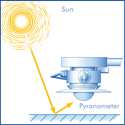 Illustration reflected global radiation