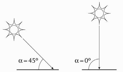 DirectionalResponse