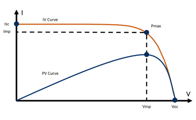 Module Iv Blue PV Module IV Curve: A Definitive Guide to Understanding Solar Performance