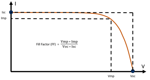 PV Module IV Curve: A Definitive Guide to Understanding Solar Performance