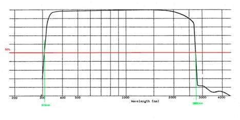 Spectral_Range_KippZonen
