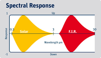 Spectral_Response_KippZonen