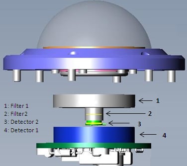 UVS_radiometer_dualband_KippZonen