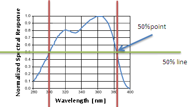 UV_spectrum_KippZonen